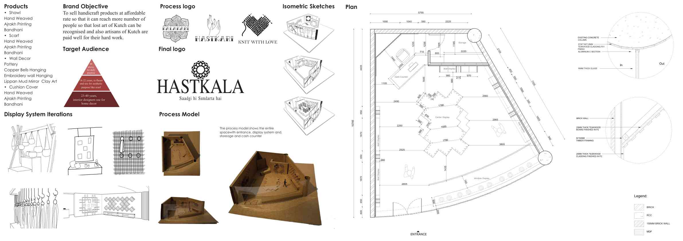 Brand objective, logo development, display iterations and plan